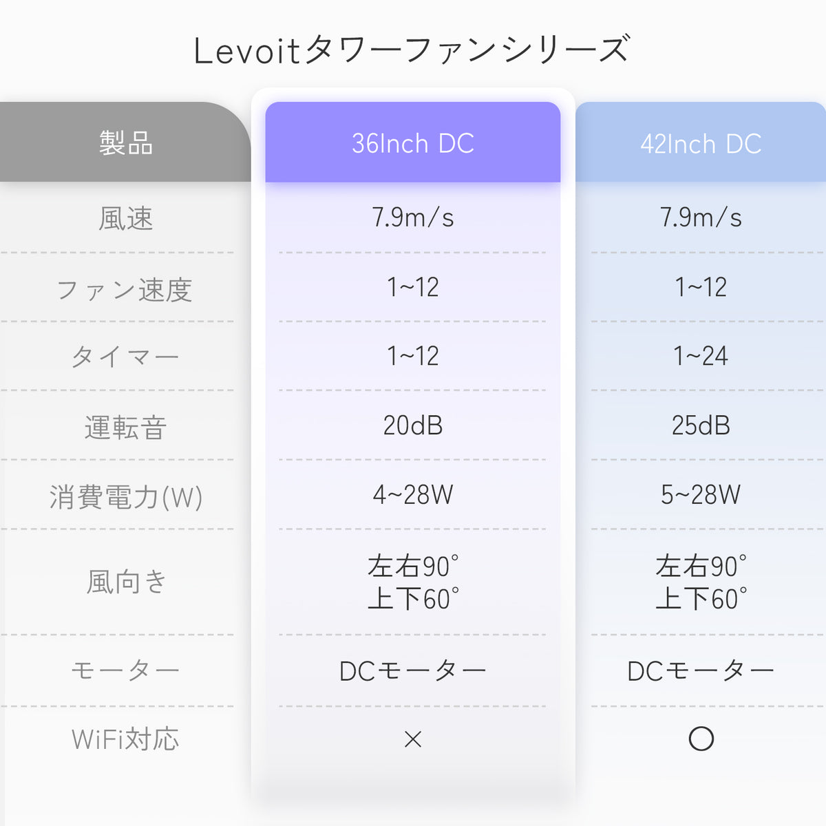 Levoit Classic 36インチ タワーファン(DCモーター)