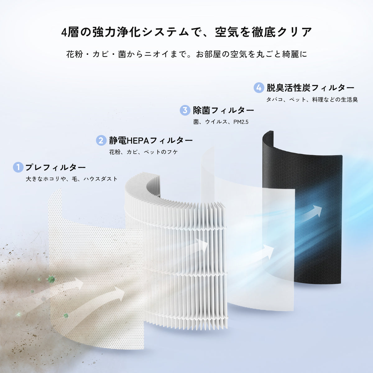 Levoit Core 300 空気清浄機