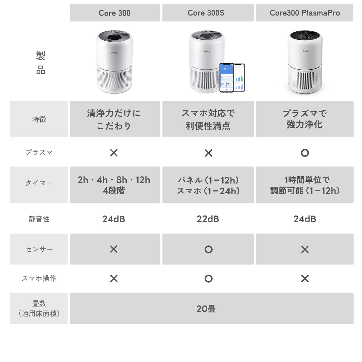 Levoit Core 300 空気清浄機