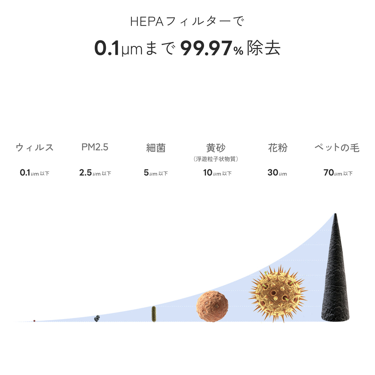 Levoit Vital 100S 空気清浄機