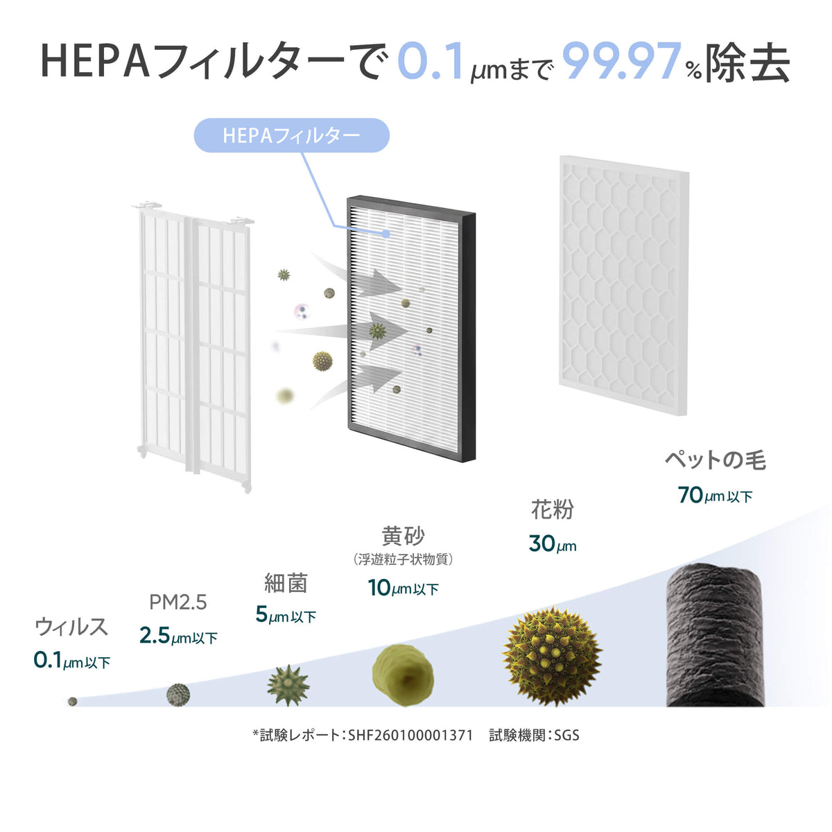 Levoit Vital Pet Pro 空気清浄機 交換用フィルター