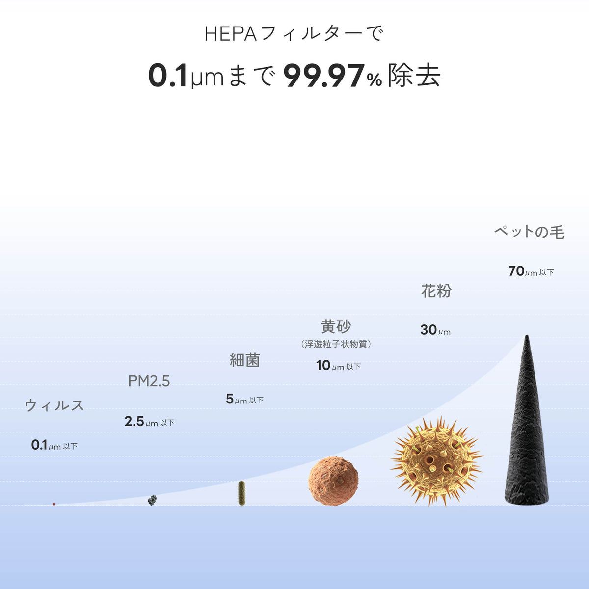 Levoit Vital 100S Pet 空気清浄機